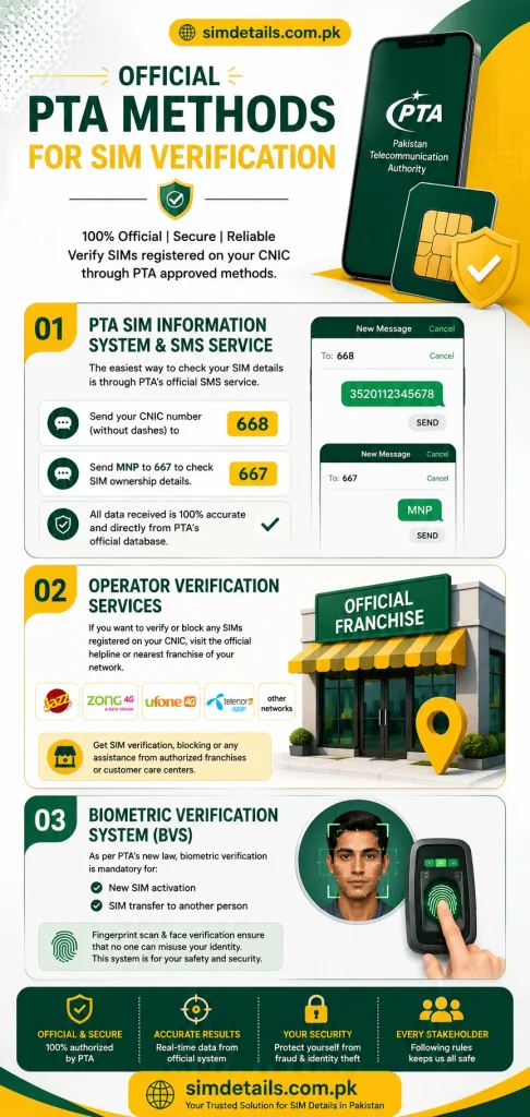 Simdetails owner